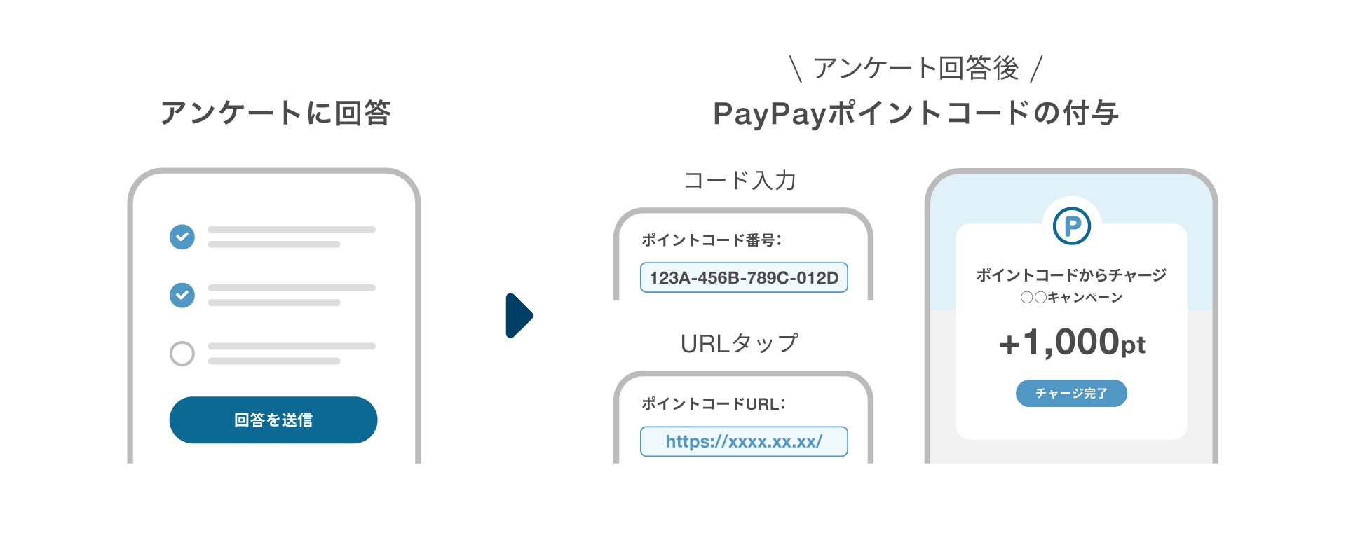 アンケート・資料請求・見積もり謝礼