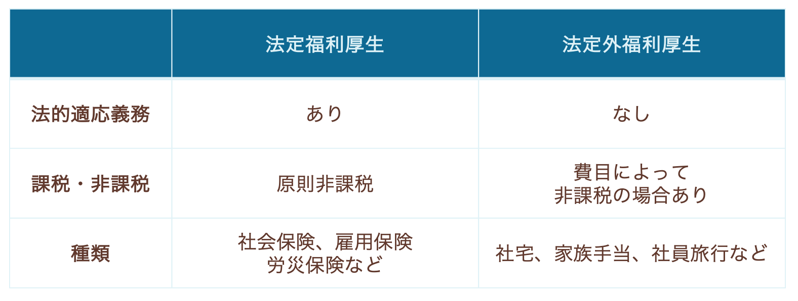福利厚生の分類画像