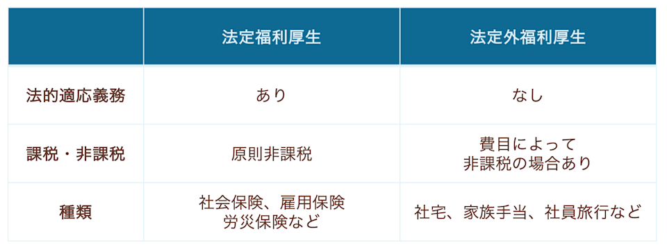 福利厚生の分類画像