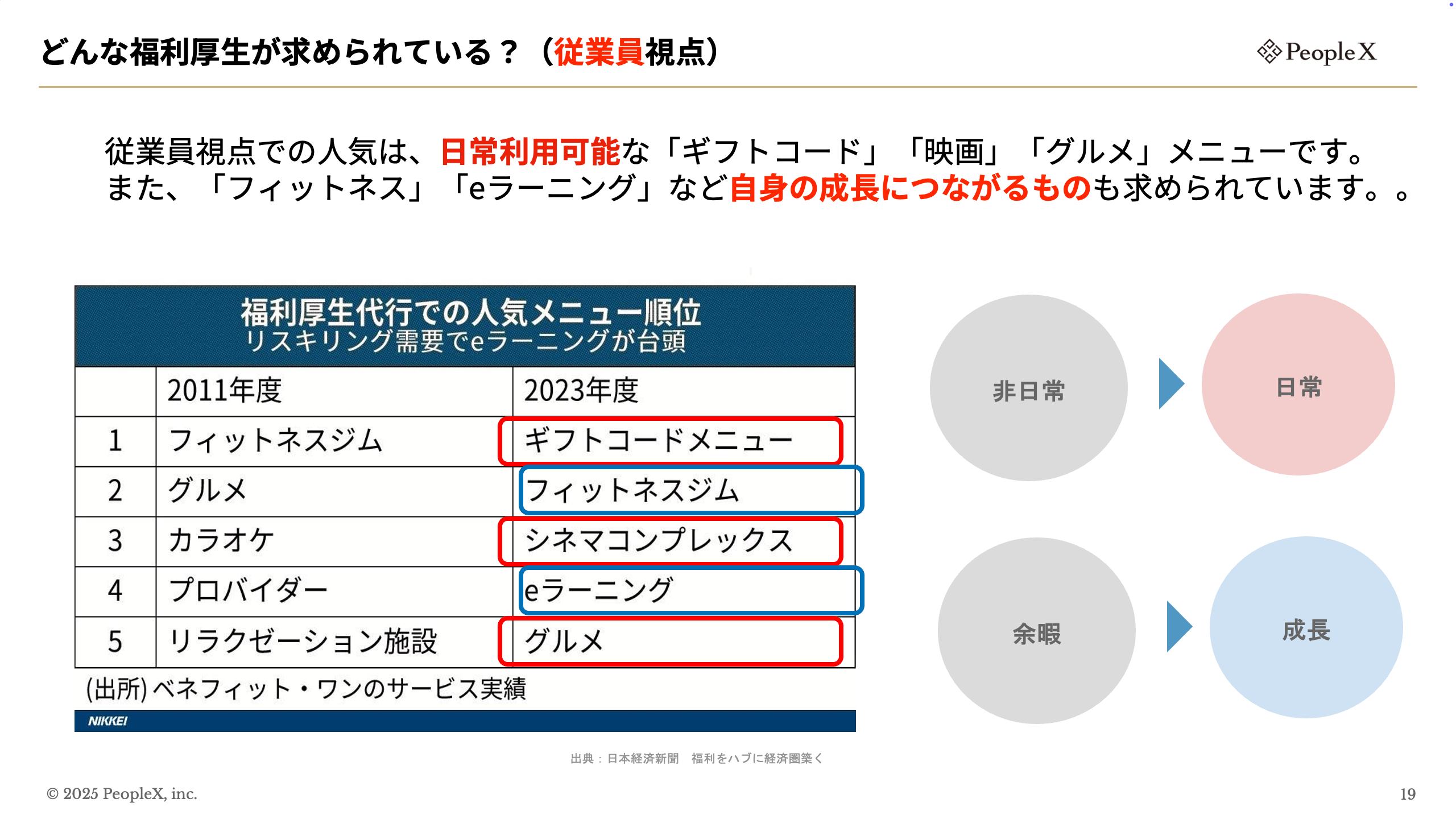 HQ、PeopleX共催セミナー_図版5