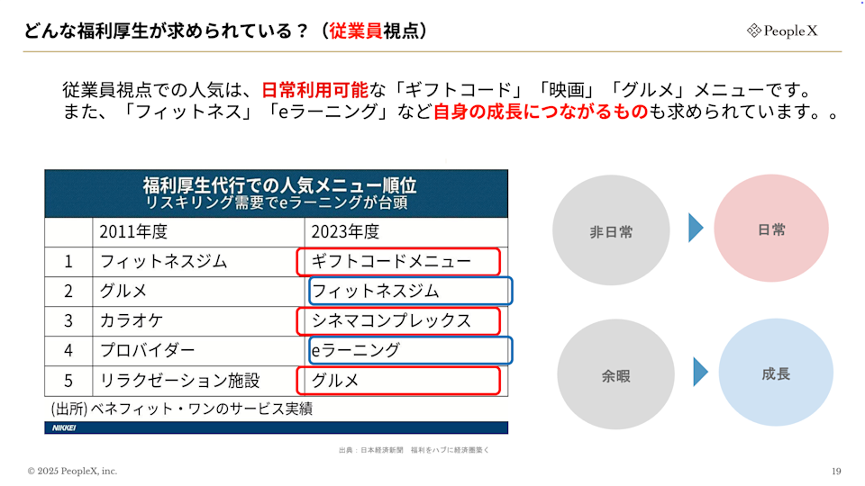 HQ、PeopleX共催セミナー_図版5