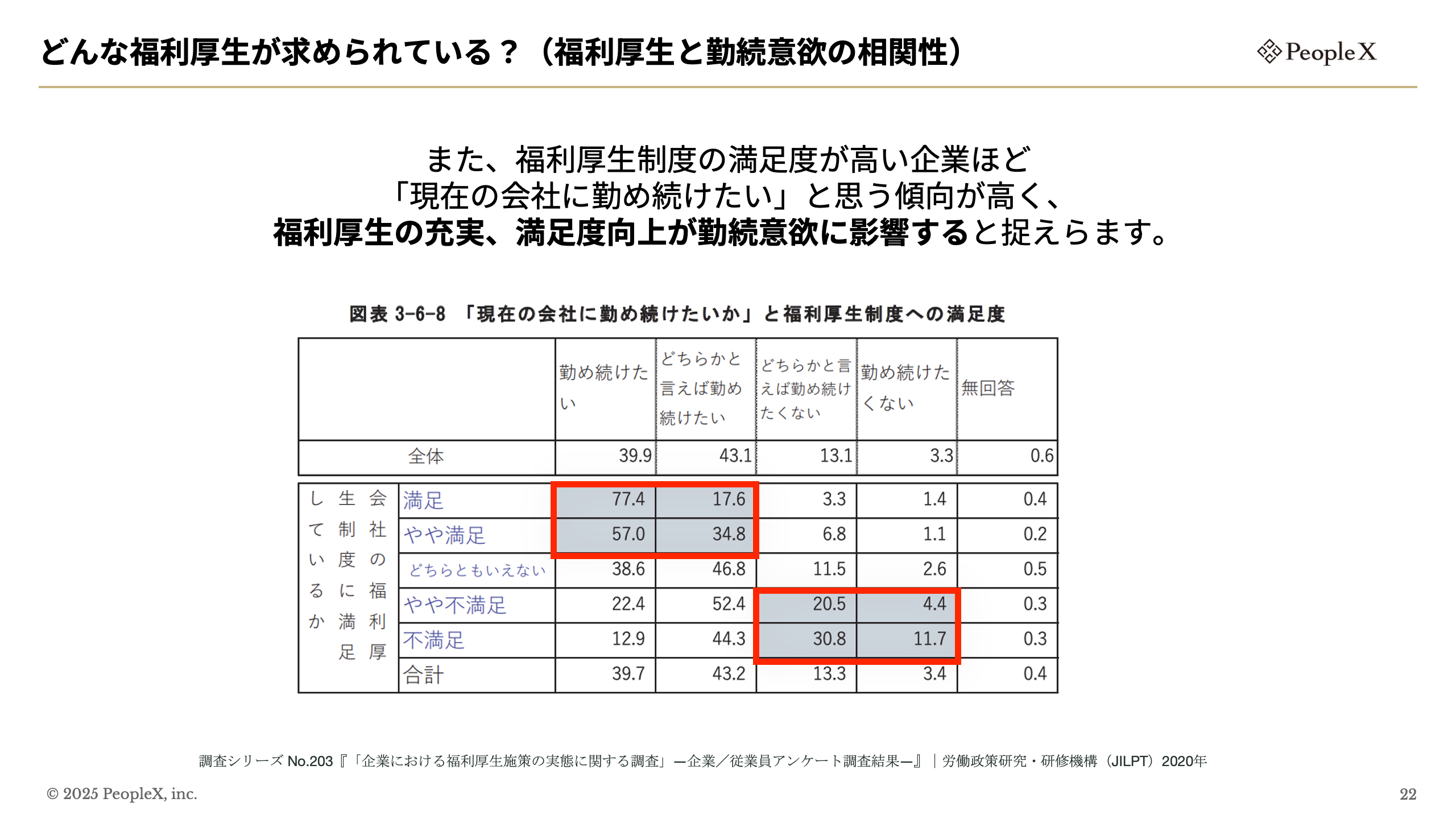 HQ、PeopleX共催セミナー_図版7