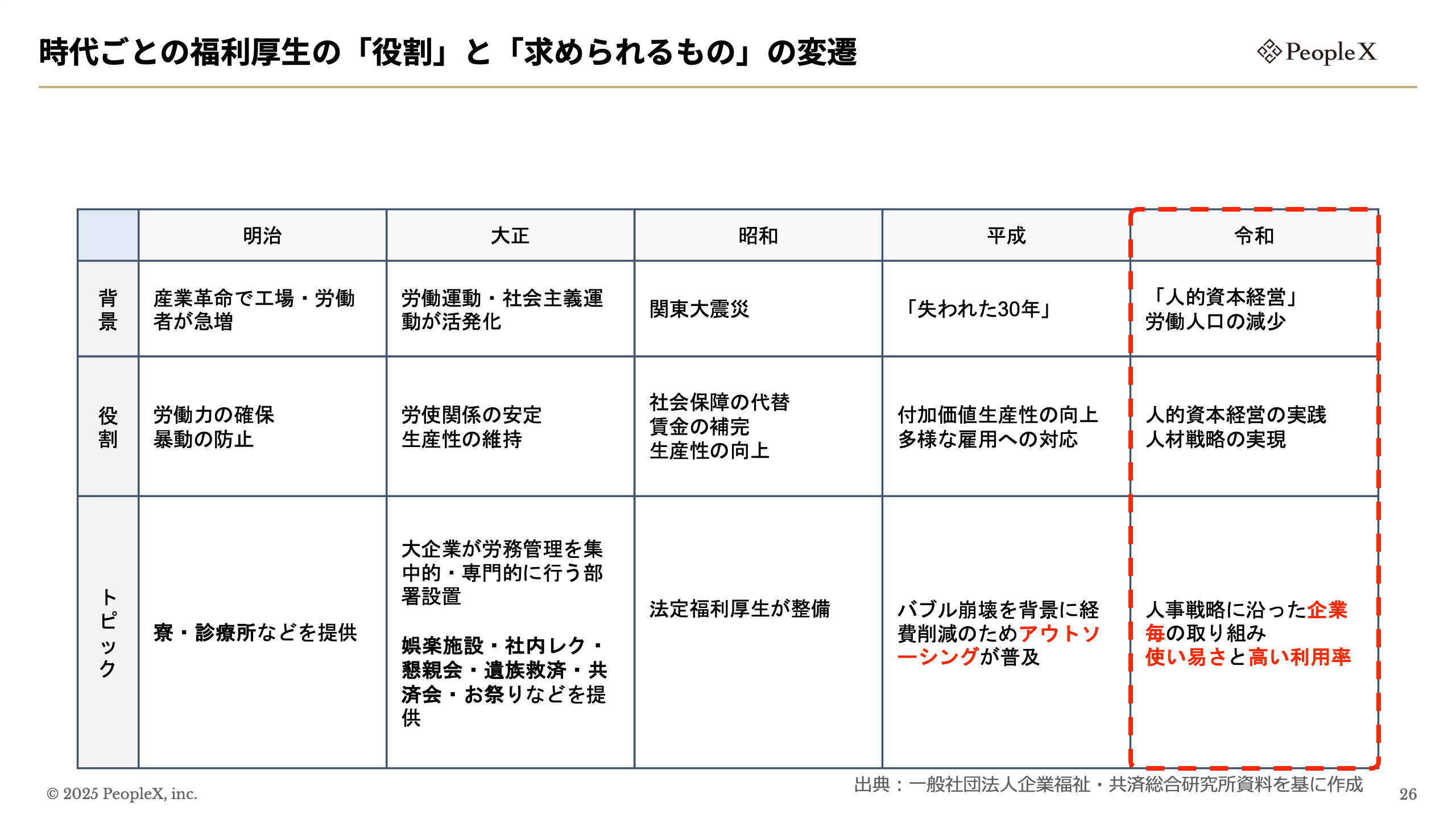 HQ、PeopleX共催セミナー_図版9