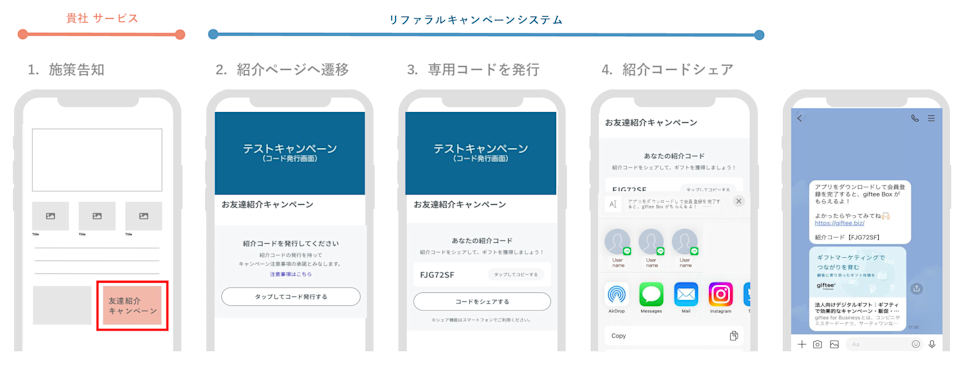 Referral紹介者フロー