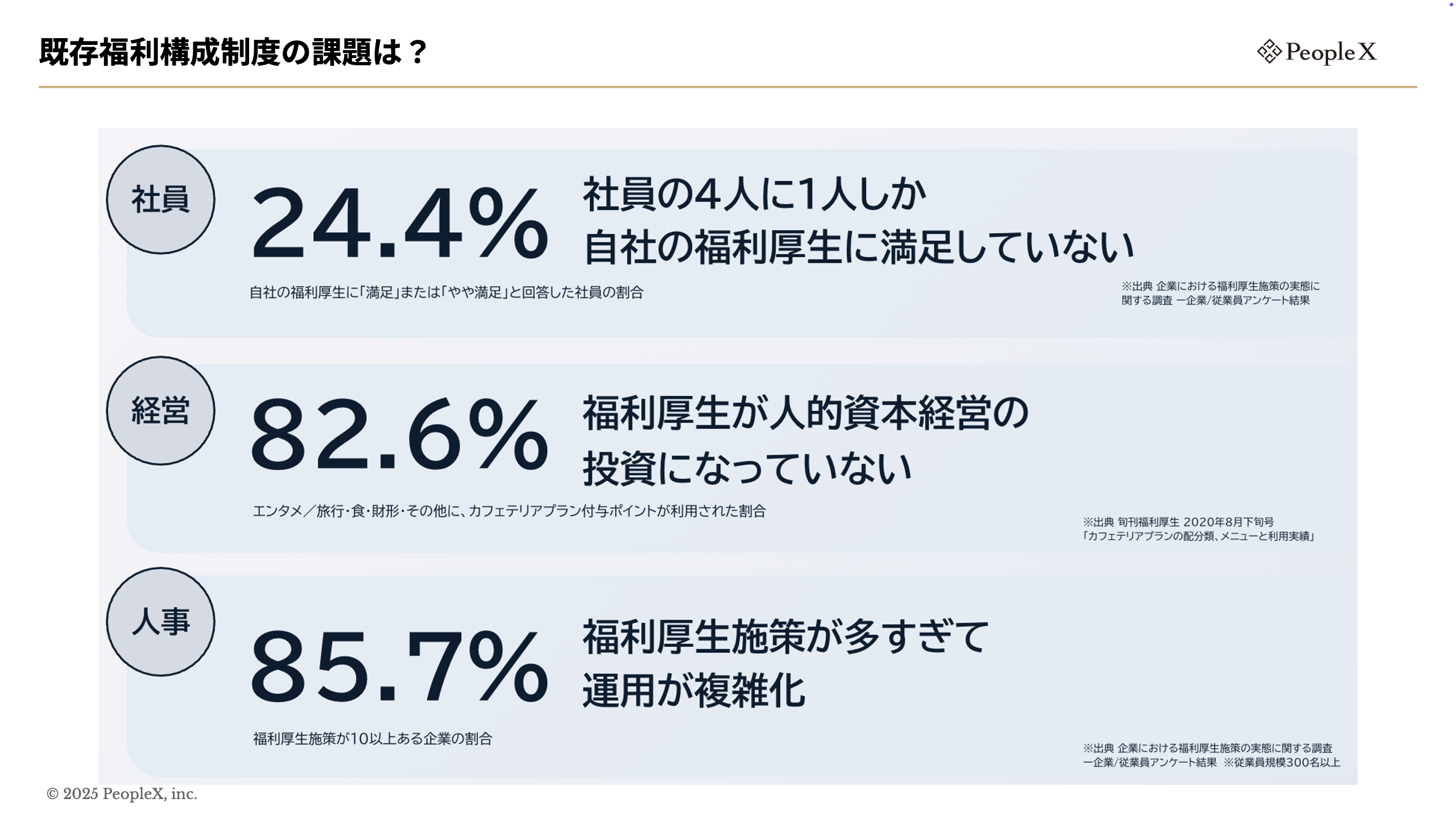 HQ、PeopleX共催セミナー_図版4