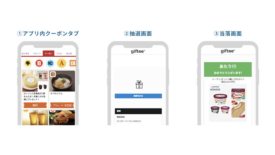 グノシー キャンペーンフロー図