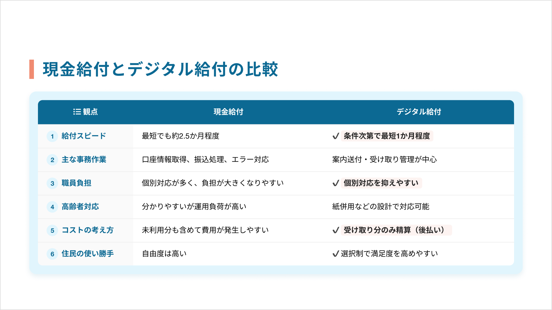 現金給付とデジタル給付の比較