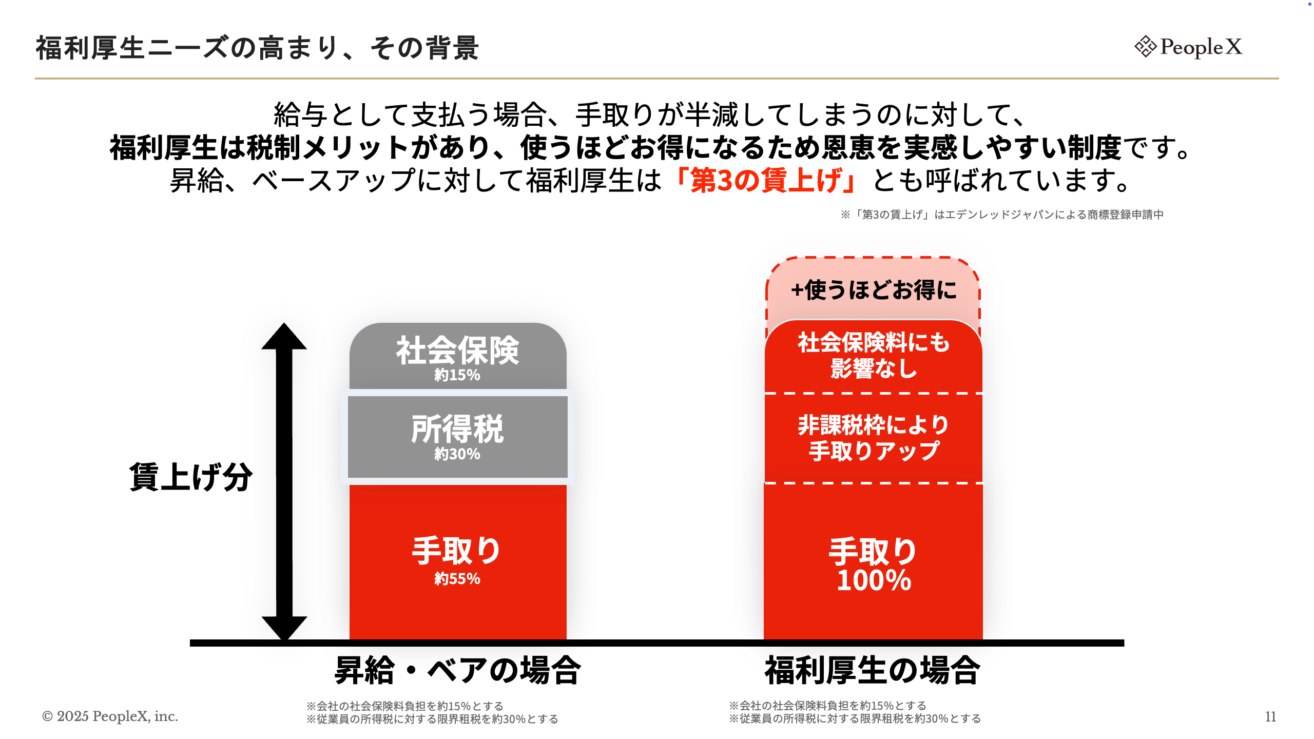 HQ、PeopleX共催セミナー_図版3