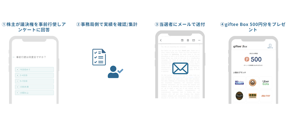 グリー フロー図