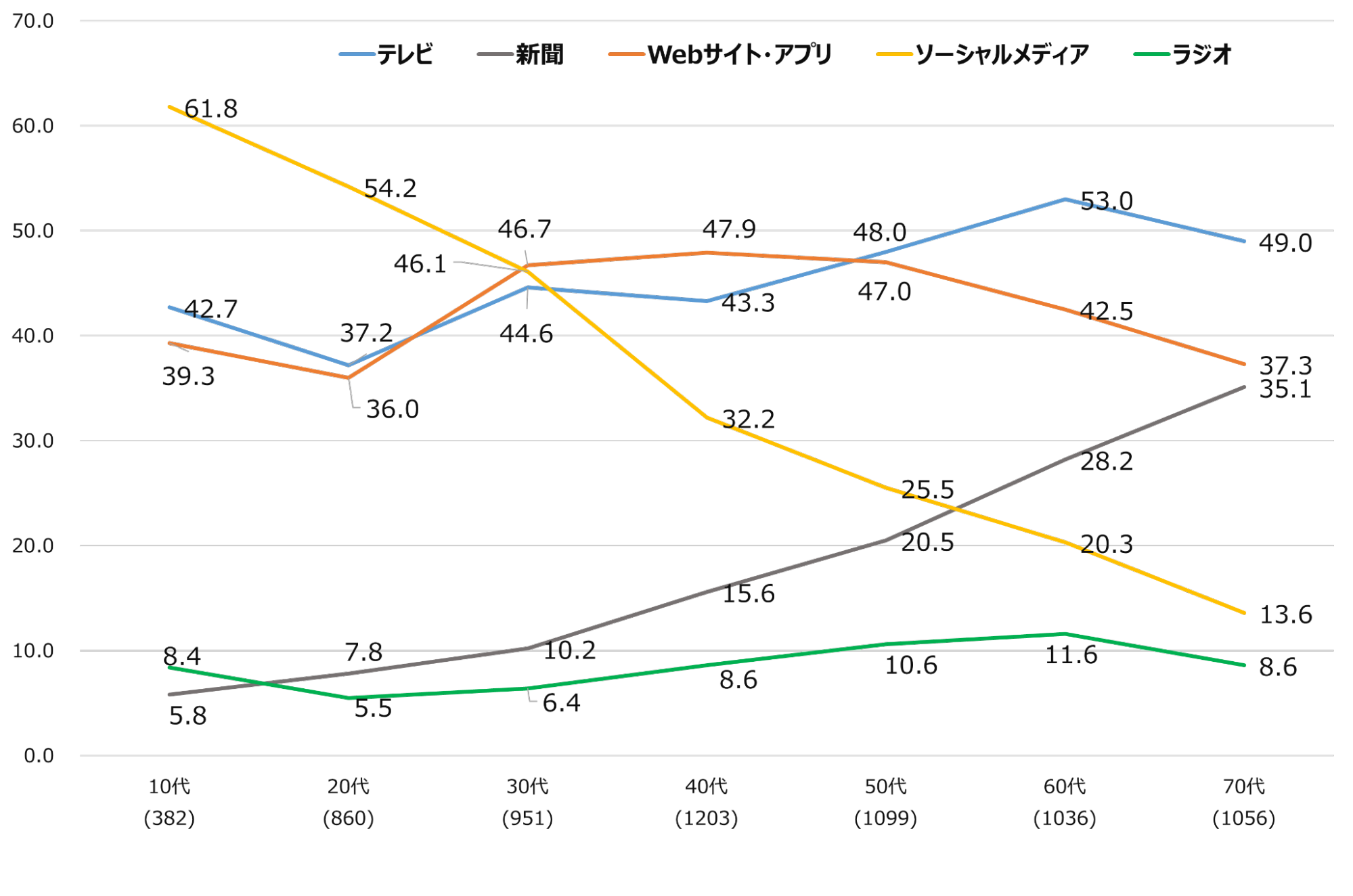 NTTドコモ モバイル社会研究所の調査