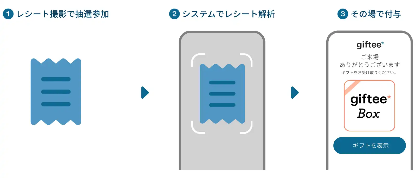 レシート撮影