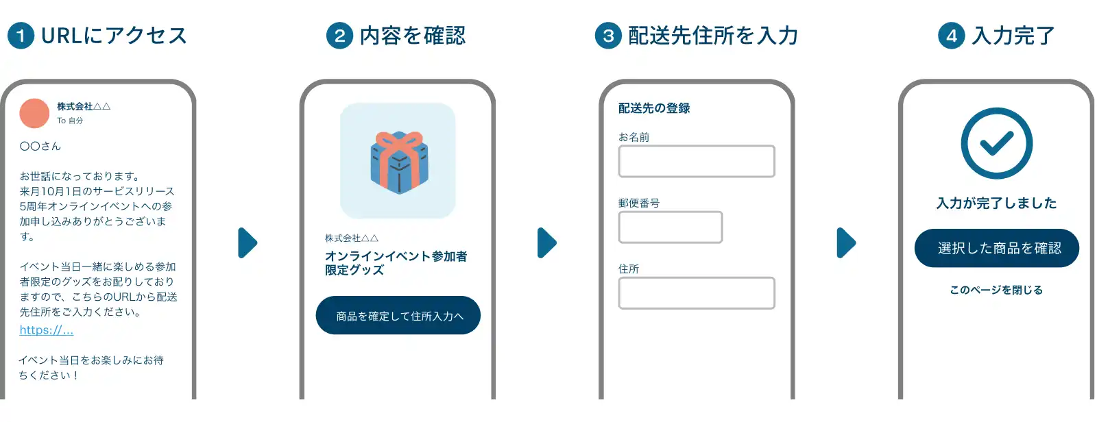 デジタルギフトの使い方