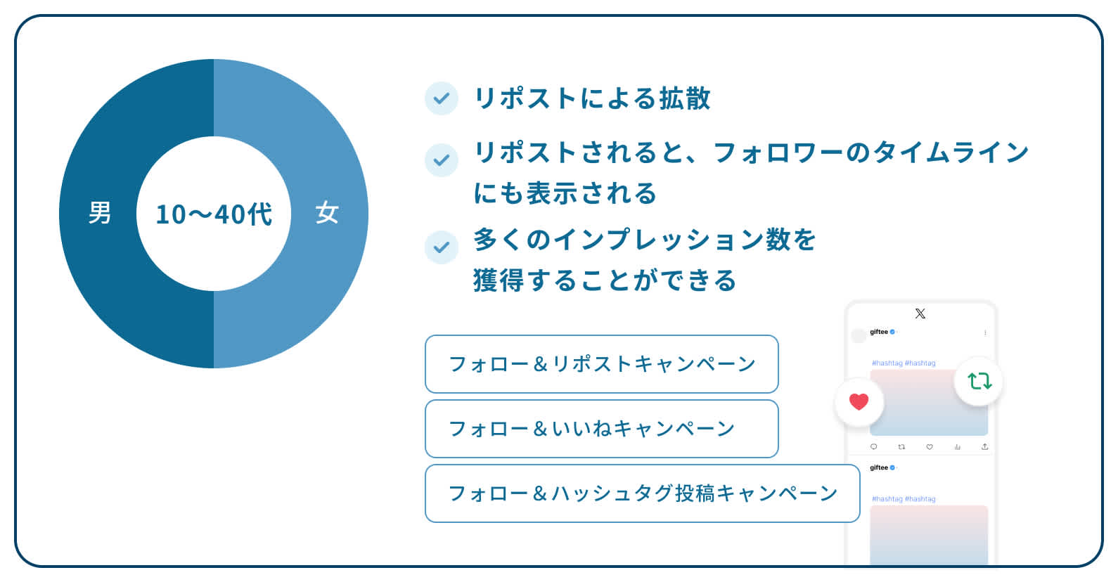 X図版(Twitter)