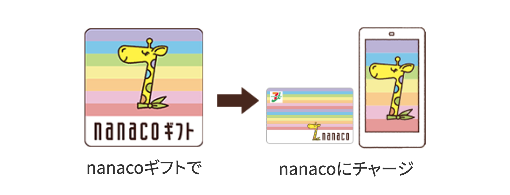 nanacoギフト