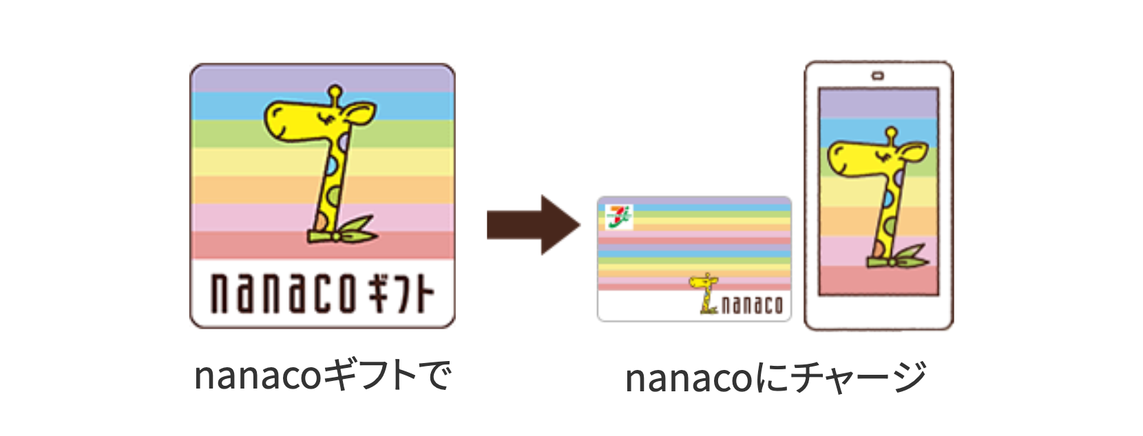 nanacoギフト
