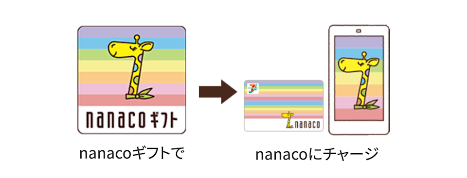 nanacoギフト