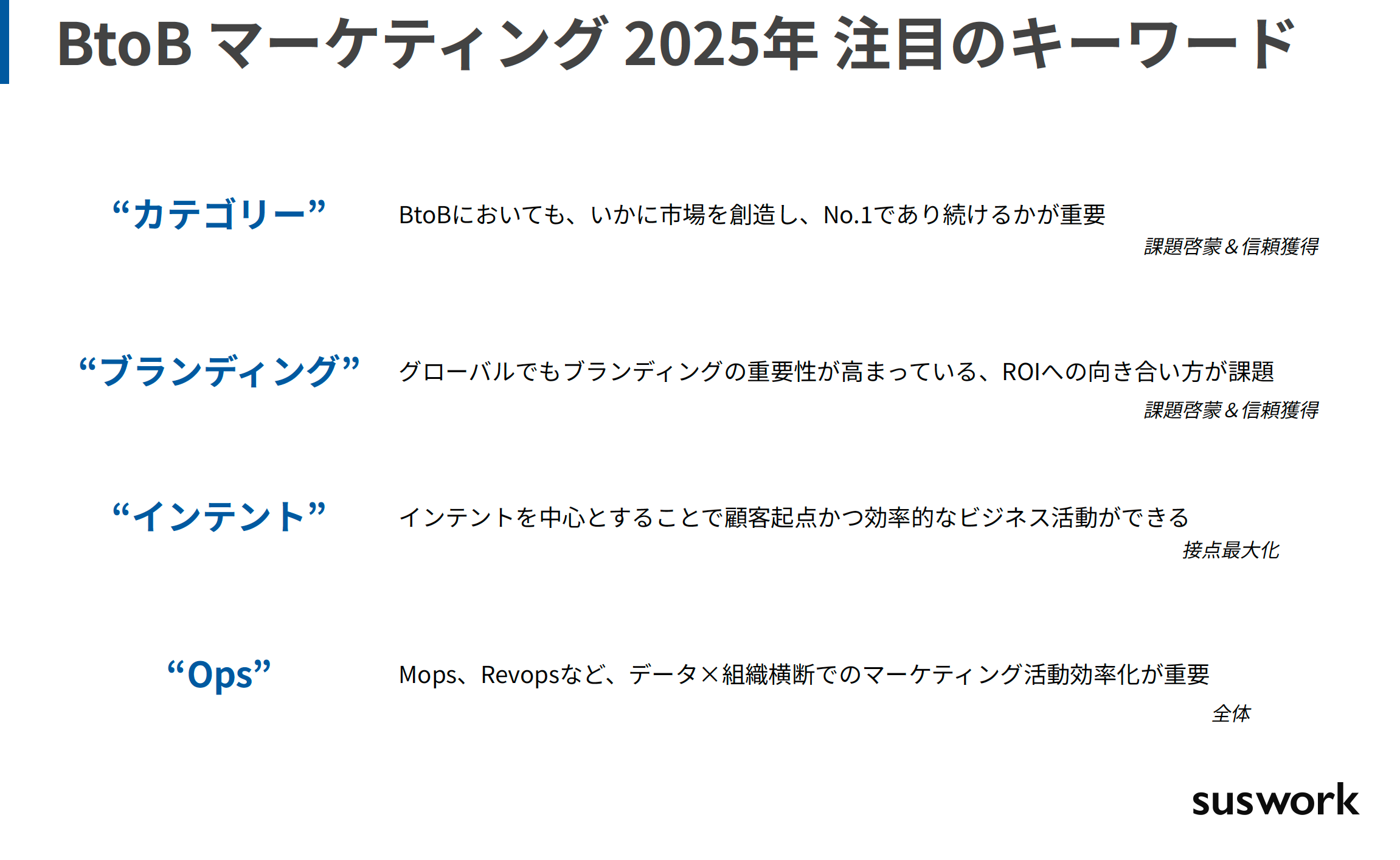 注目キーワード