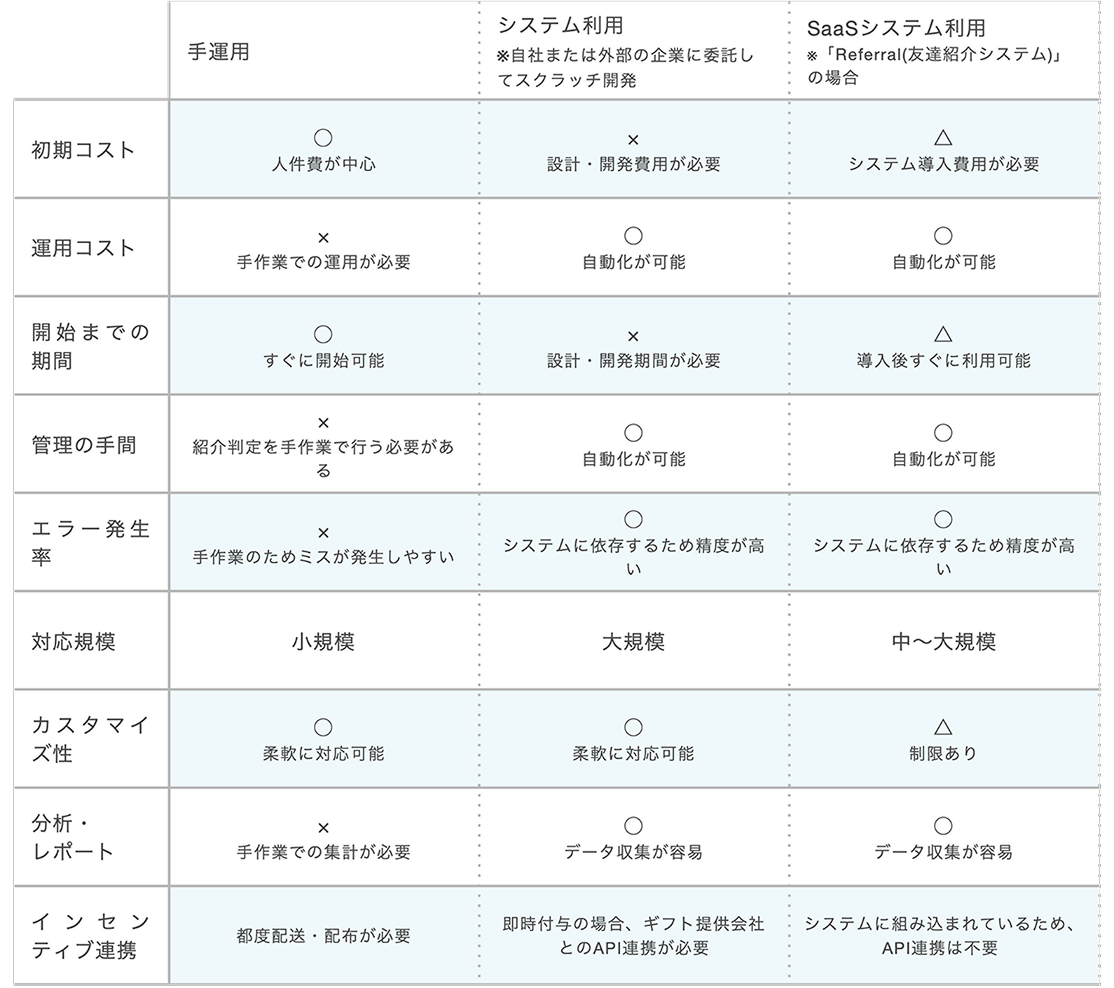 ポイント還元制度などの口コミ促進施策の法的留意点