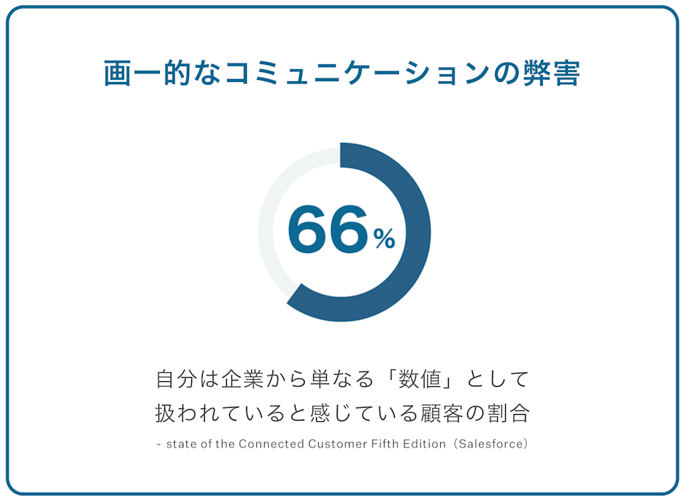 画一的なコミュニケーションの弊害