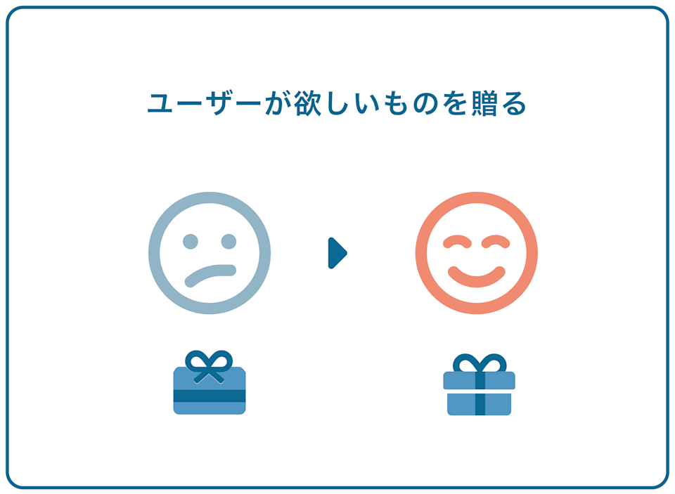 ユーザーが欲しいものを贈る