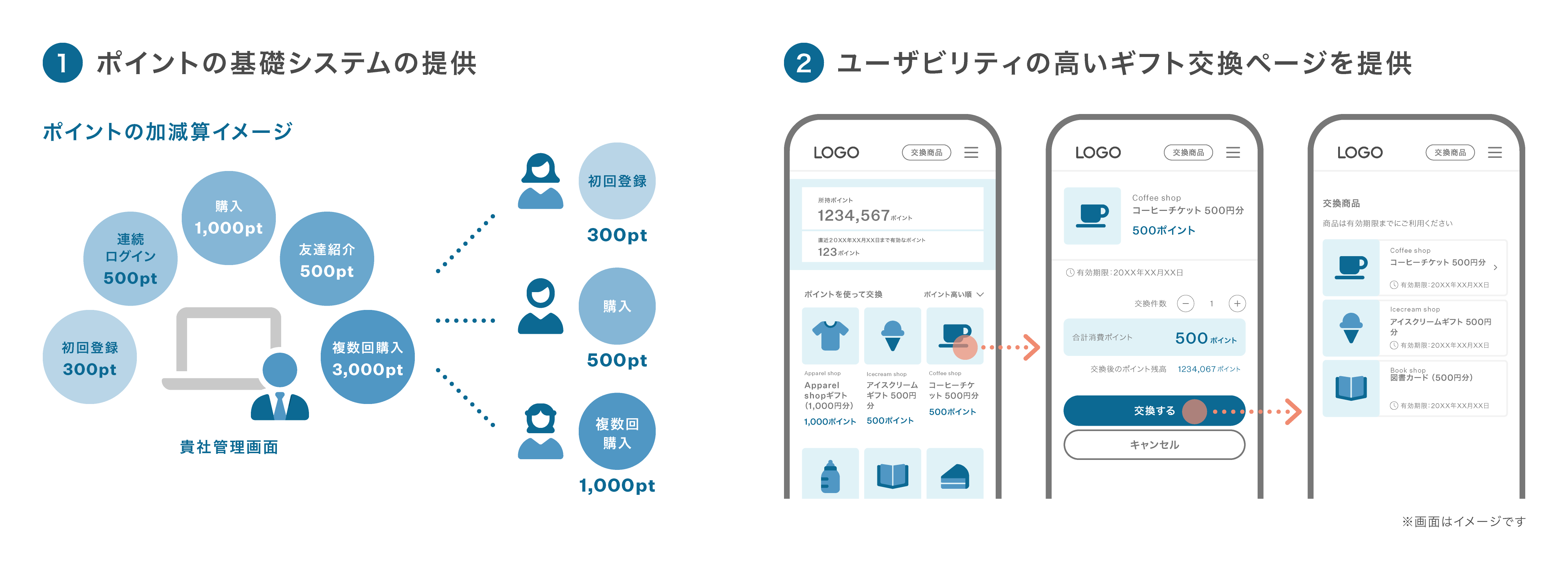 giftee Point Baseでできること