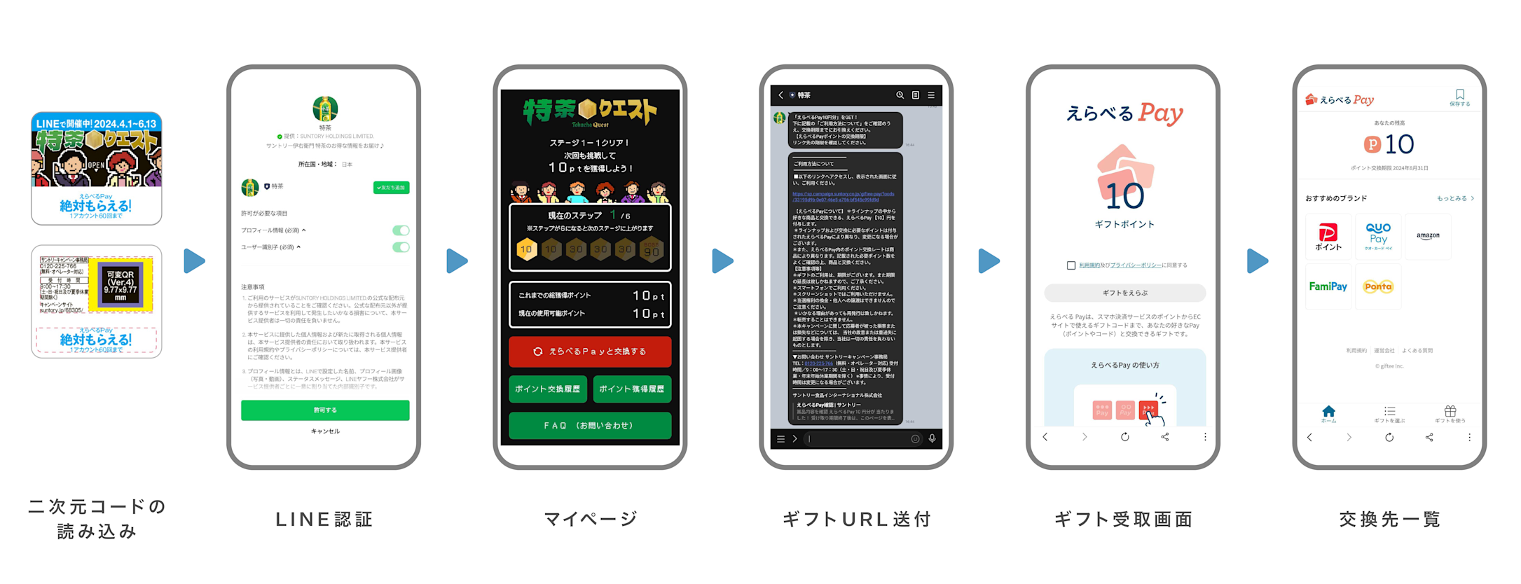 フロー図