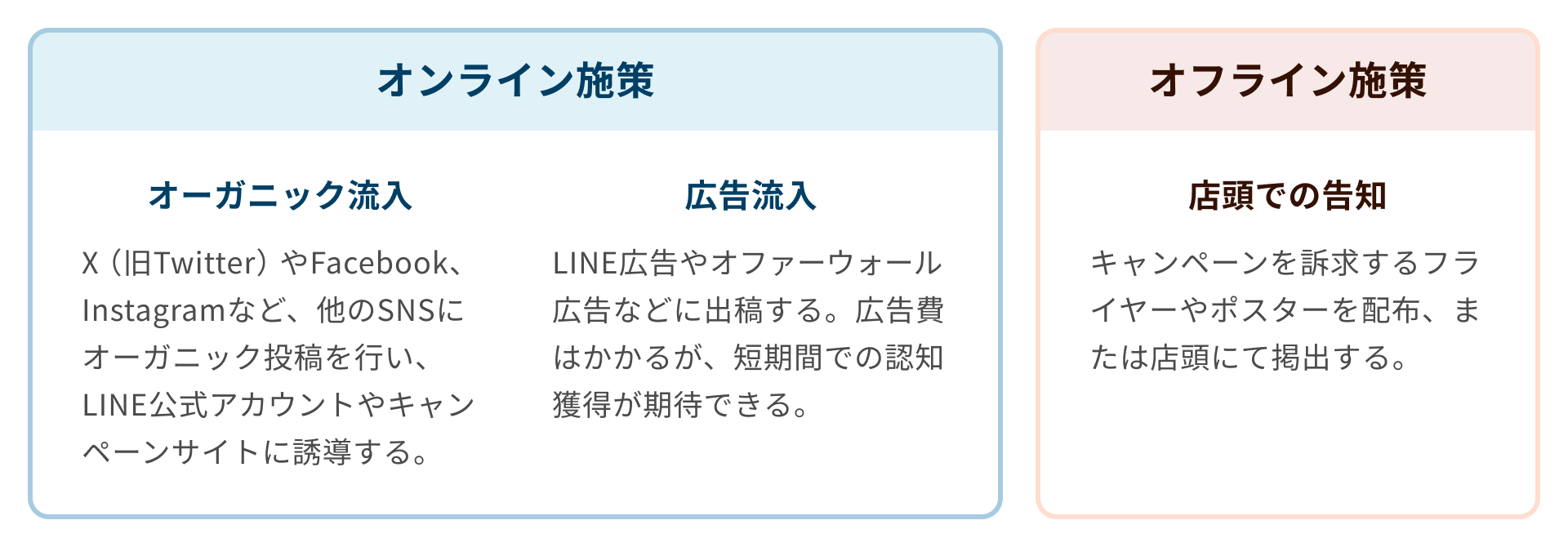 オンライン施策とオフライン施策