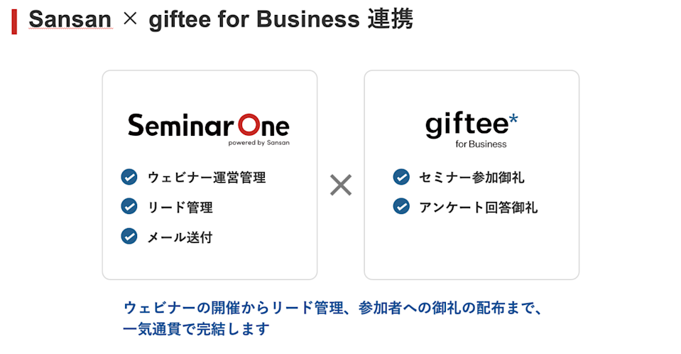 Sansan×giftee for Business連携