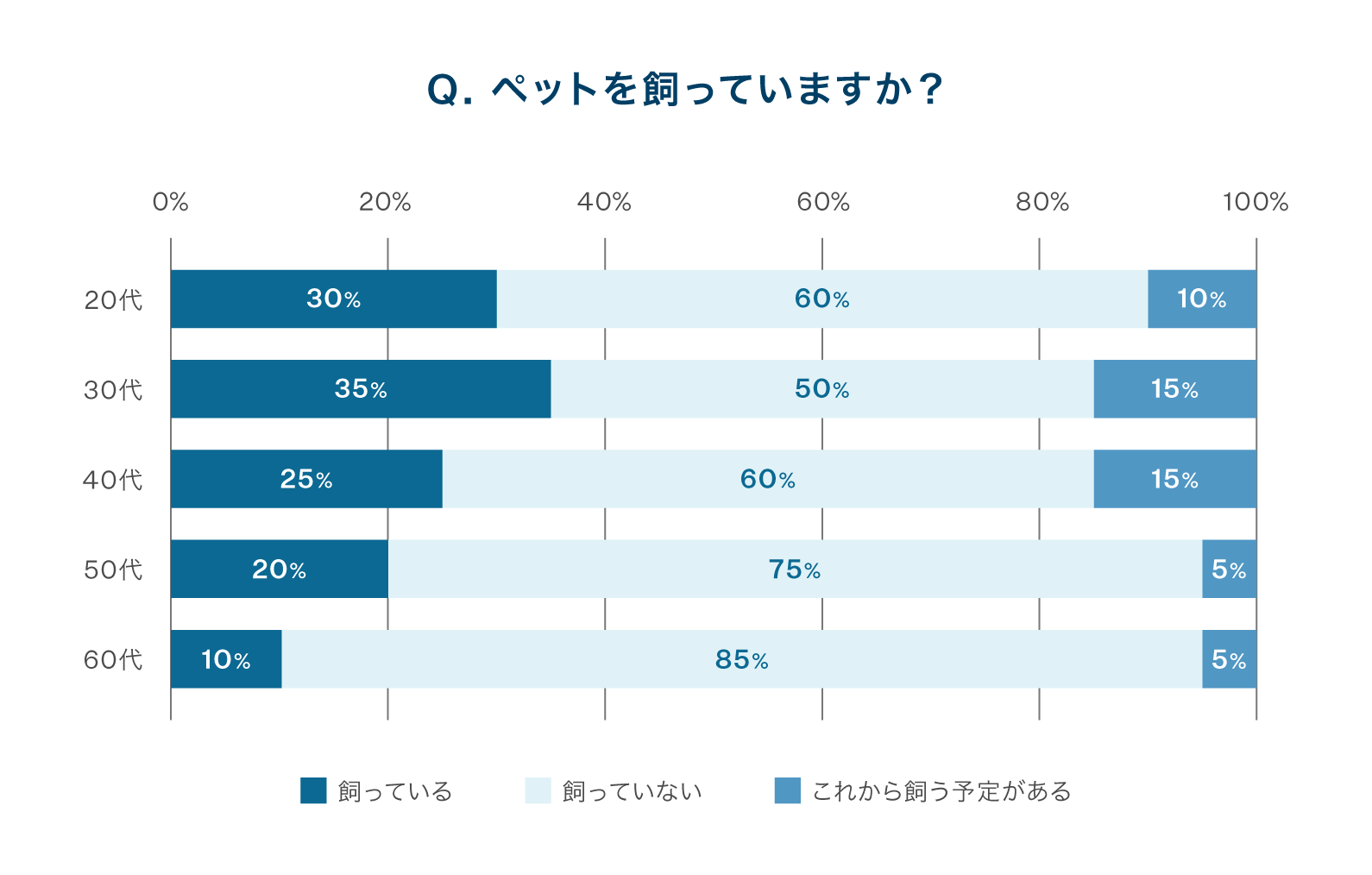 帯グラフ