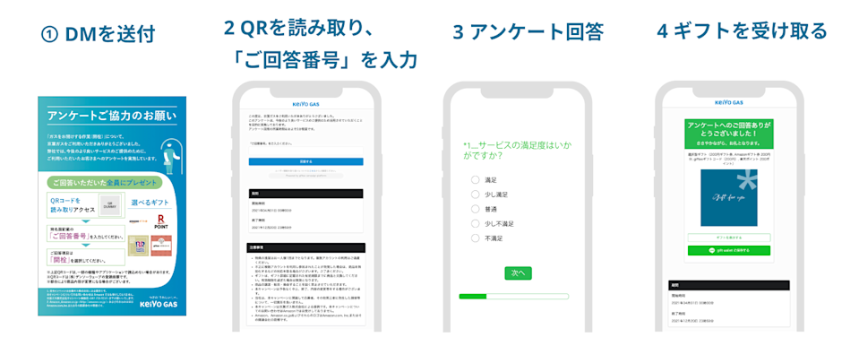 京葉ガス キャペーンフロー