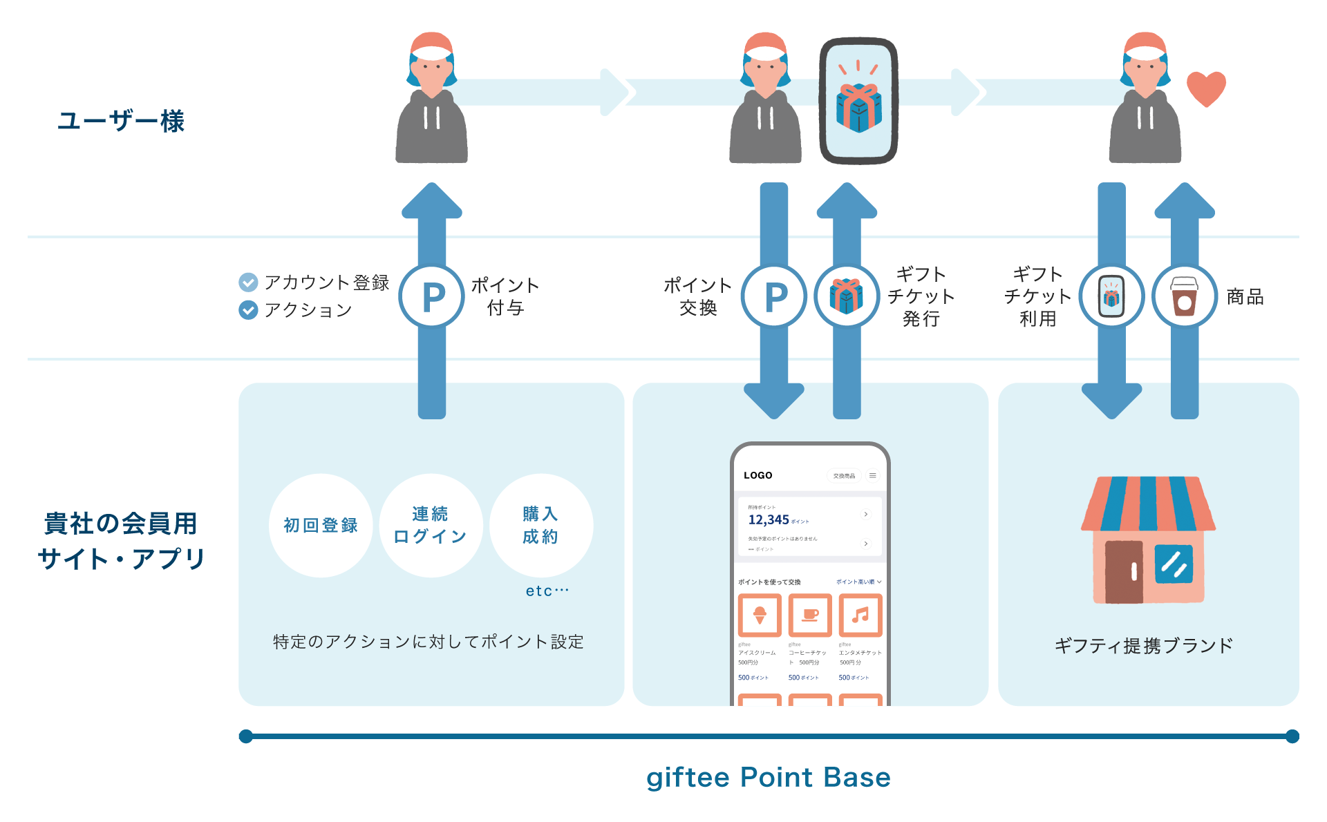 giftee Point Base画像