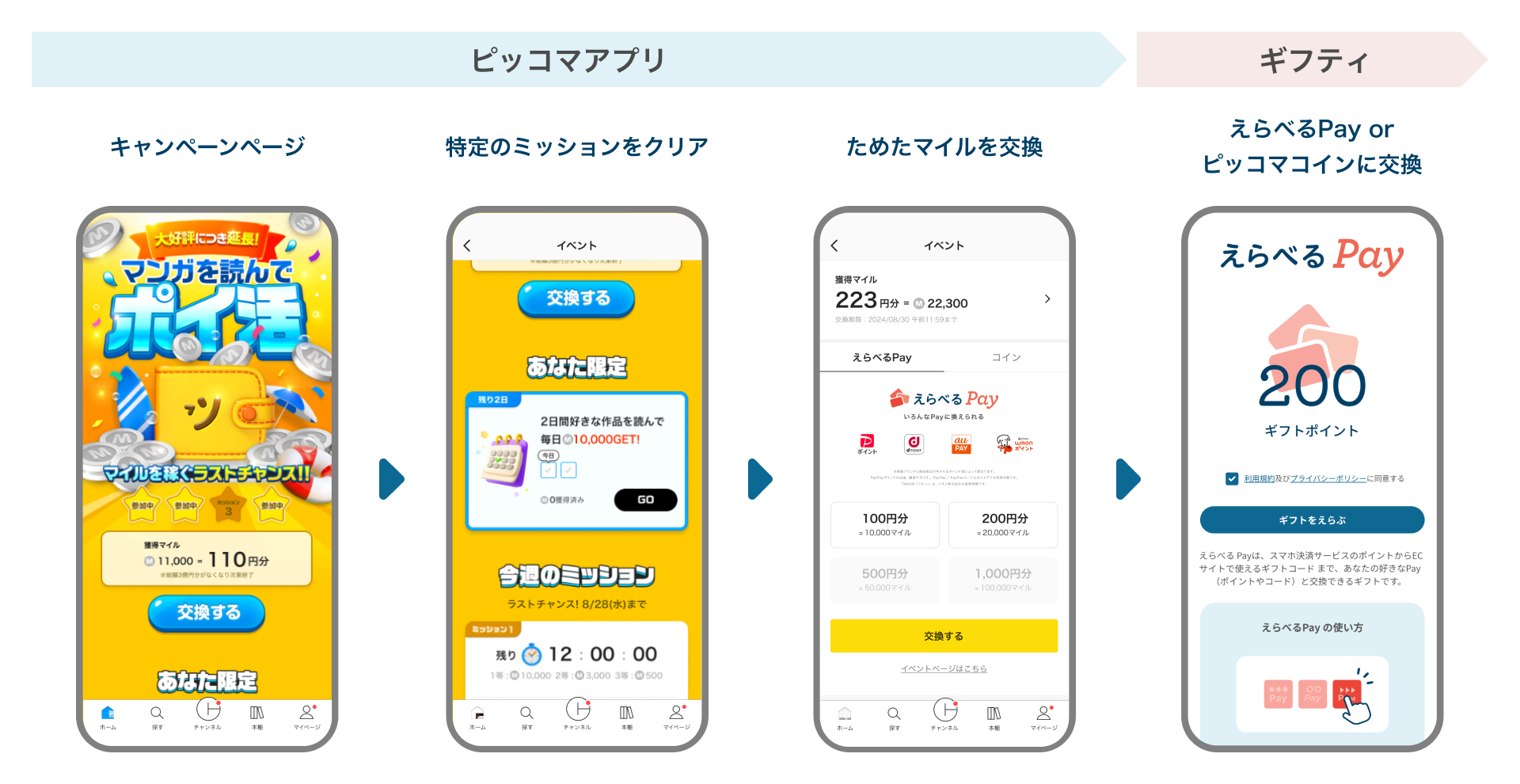 カカオピッコマ様_フロー図