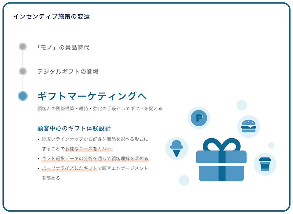 ギフトマーケティングという考え方の登場