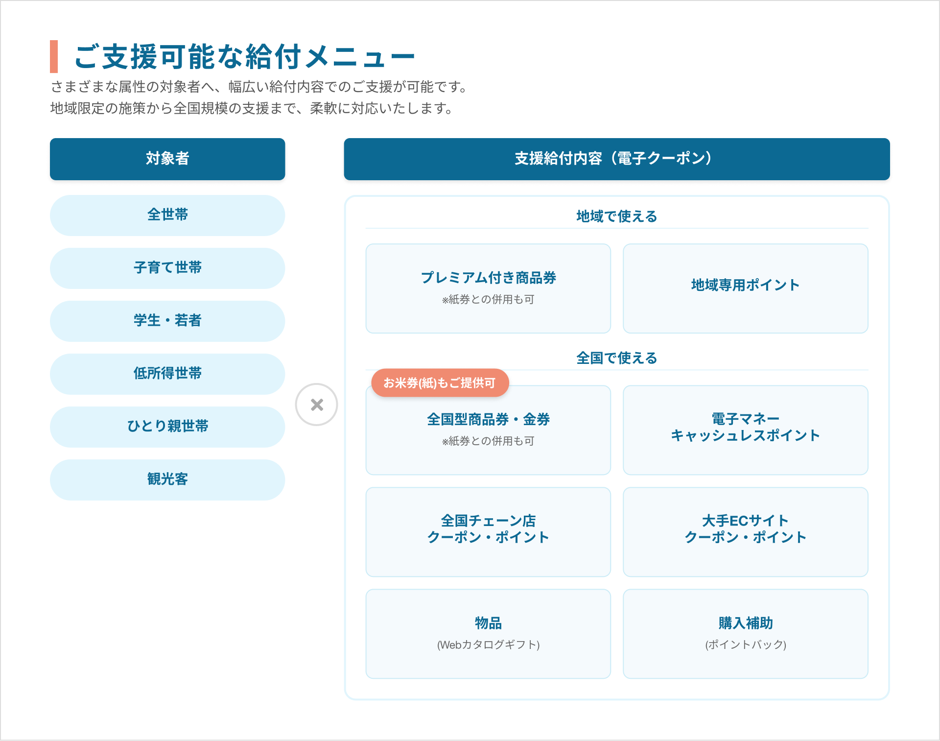 支援可能メニュー
