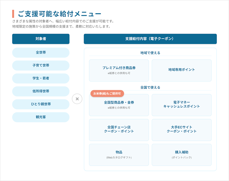 支援可能メニュー