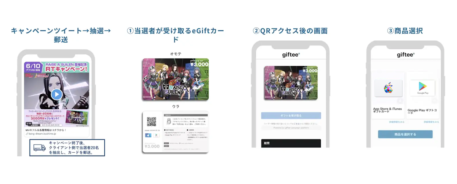 バンドリ!ガールズバンドパーティ! キャンペーンフロー図