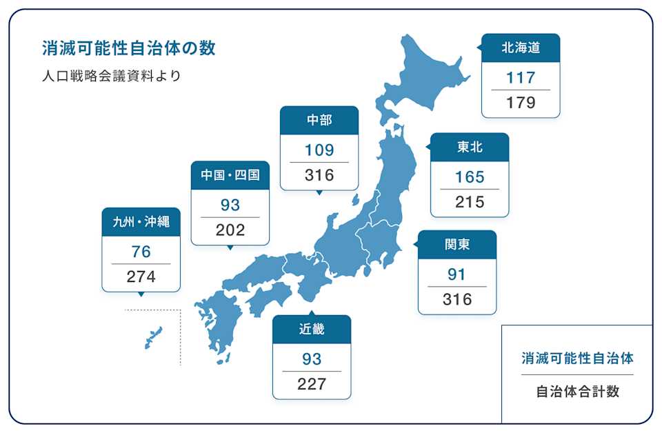 消滅可能性自治体