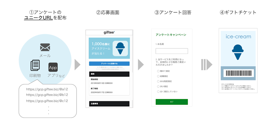 フロー図