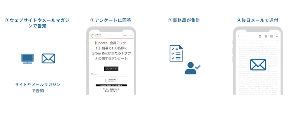 三菱地所株式会社 フロー図