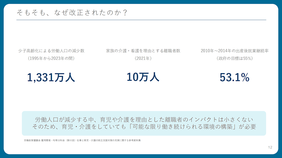 育児・介護休業法の改正理由