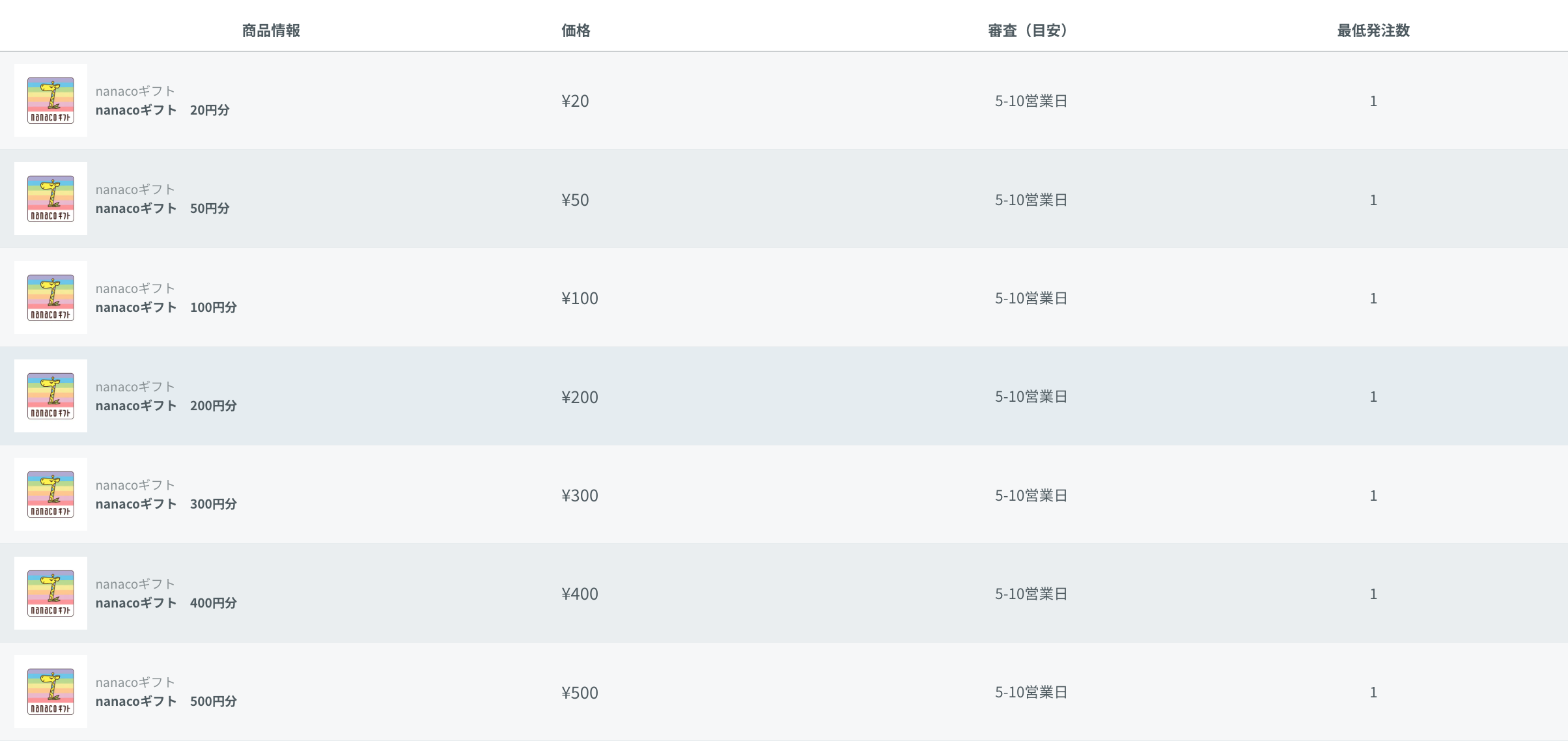 nanacoギフトの金額リスト