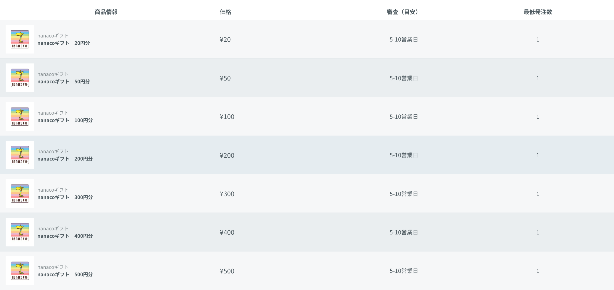 nanacoギフトの金額リスト