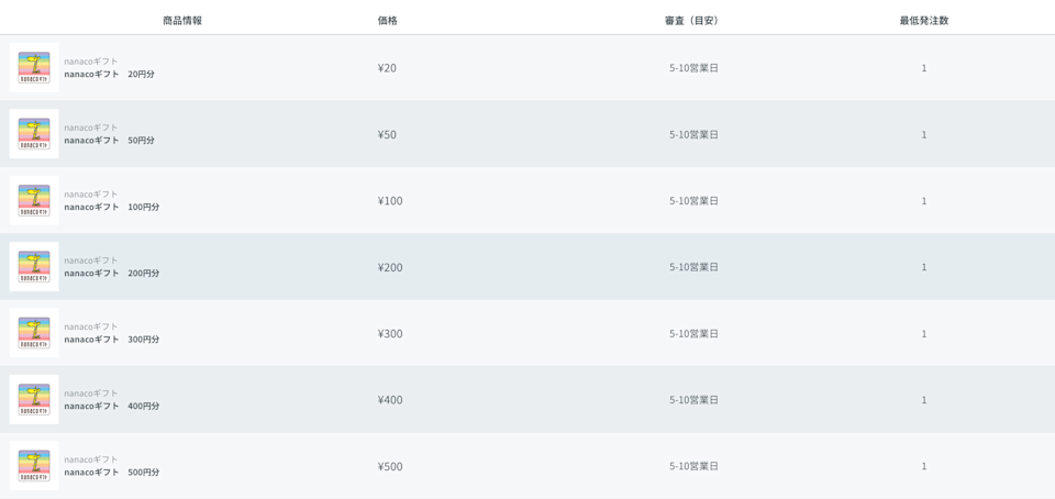 nanacoギフトの金額リスト