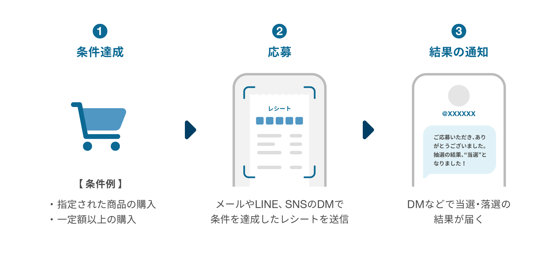 マストバイキャンペーン
