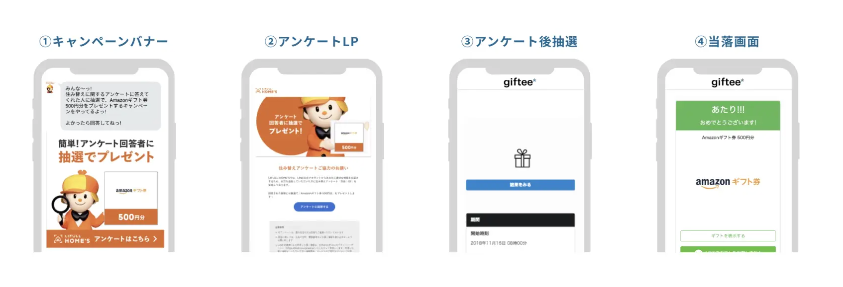 LIFULL様のLINEキャンペーンの画面遷移イメージ