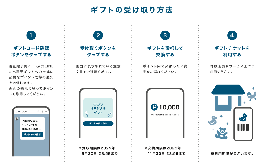 東大和市様受け取りフロー