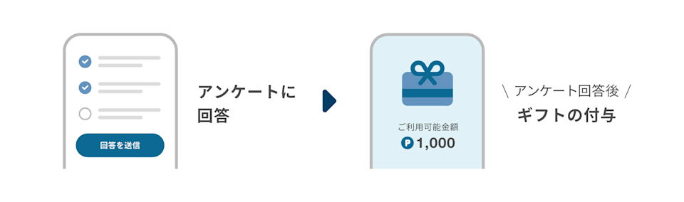 アンケート→付与