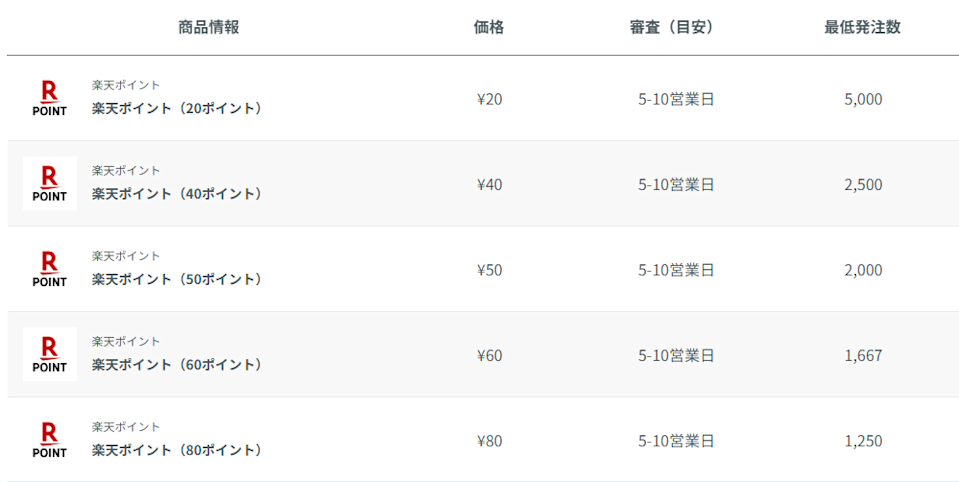 楽天ポイントギフト