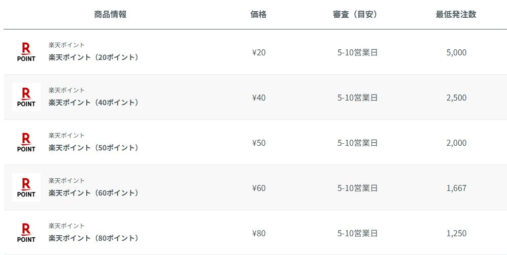 楽天ポイントギフト