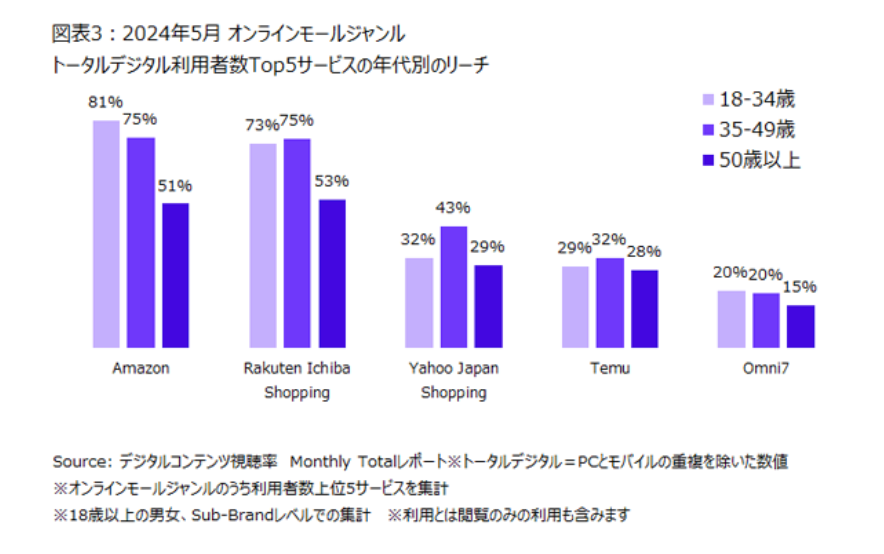 ニールセン調査図版